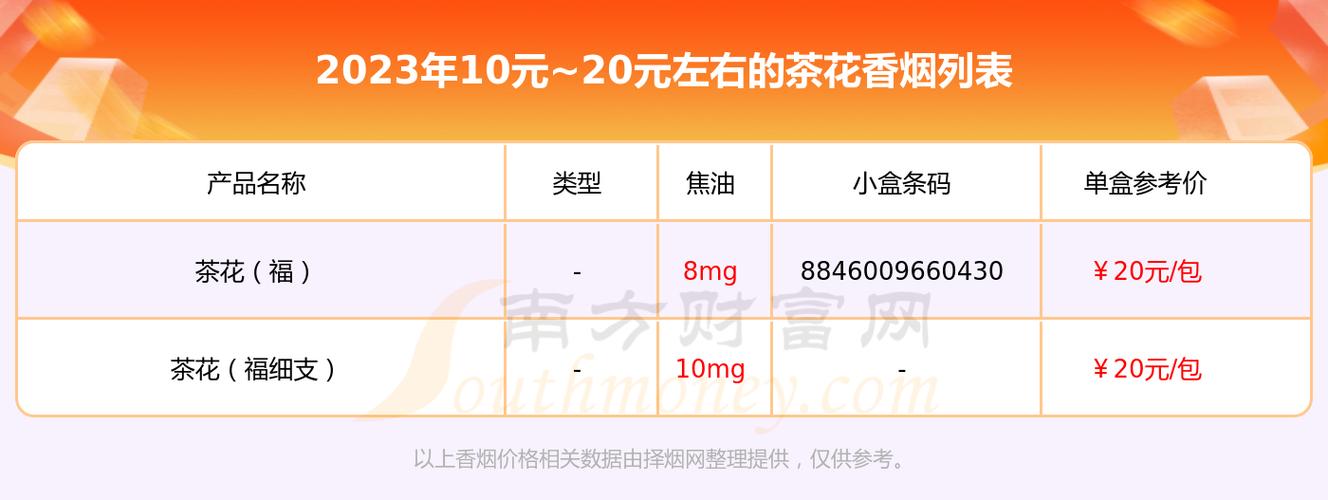 10元茶花香烟好抽吗(10元茶花香烟好抽吗图片)
