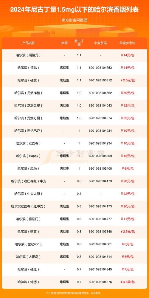 中哈免税外烟多少钱一条(中哈边境免税店香烟)