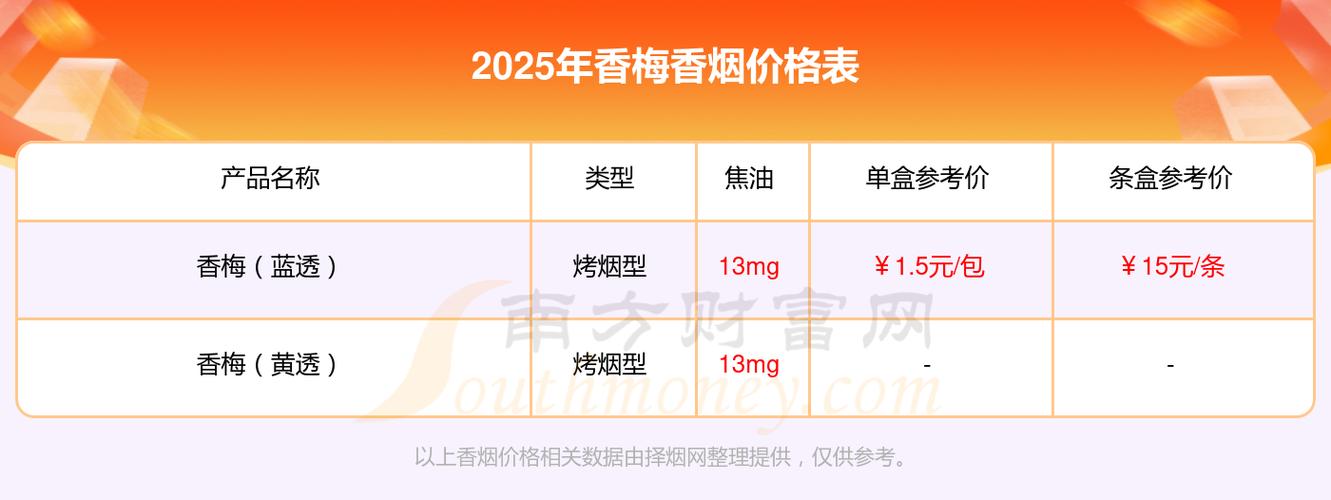 免税香梅香烟多少钱一盒【免税香烟价格】