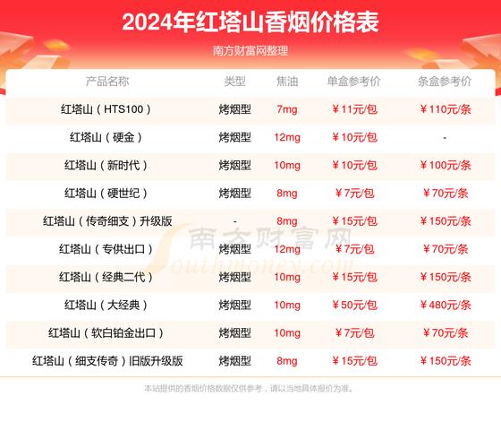 免税红塔山香烟批发渠道揭秘，价格优势与市场布局一览