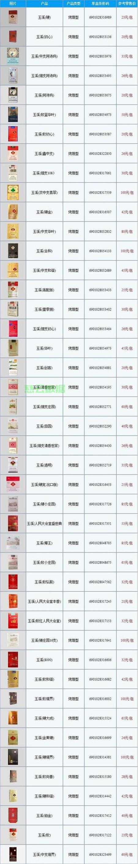免税玉溪香烟多少钱(免税玉溪烟多少钱一条)