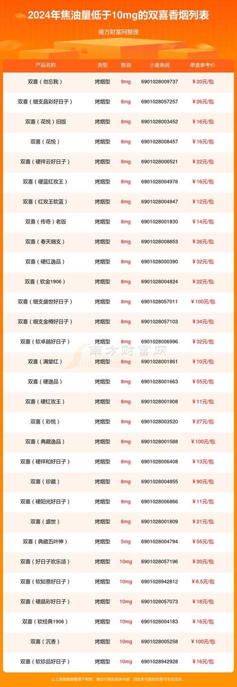免税赣香烟价格(赣烟香烟)