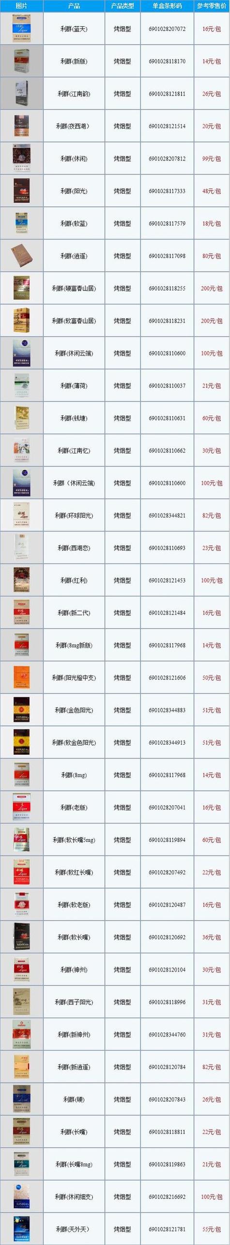 香烟批发价格表(香烟批发价格表查询)